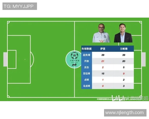 英超球队盈利情况分析：英超俱乐部的经济状况